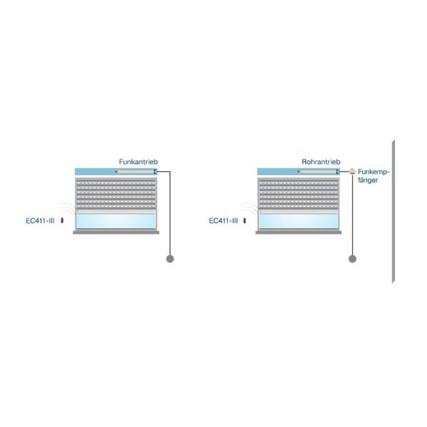 Becker Centronic EasyControl EC411-III