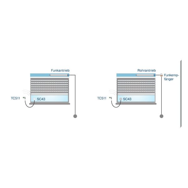 Becker Centronic TimeControl TC511 Wandsender mit Zeitschaltuhr - Fenstergigant