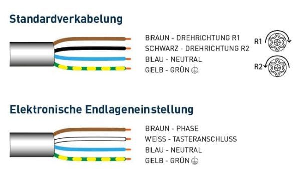 Cherubini Universal-Einstellkabel für Rollladen - Fenstergigant
